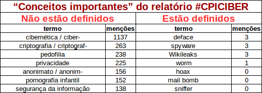 ../_images/conceitos_importantes.png