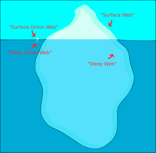 ../_images/iceberg.png